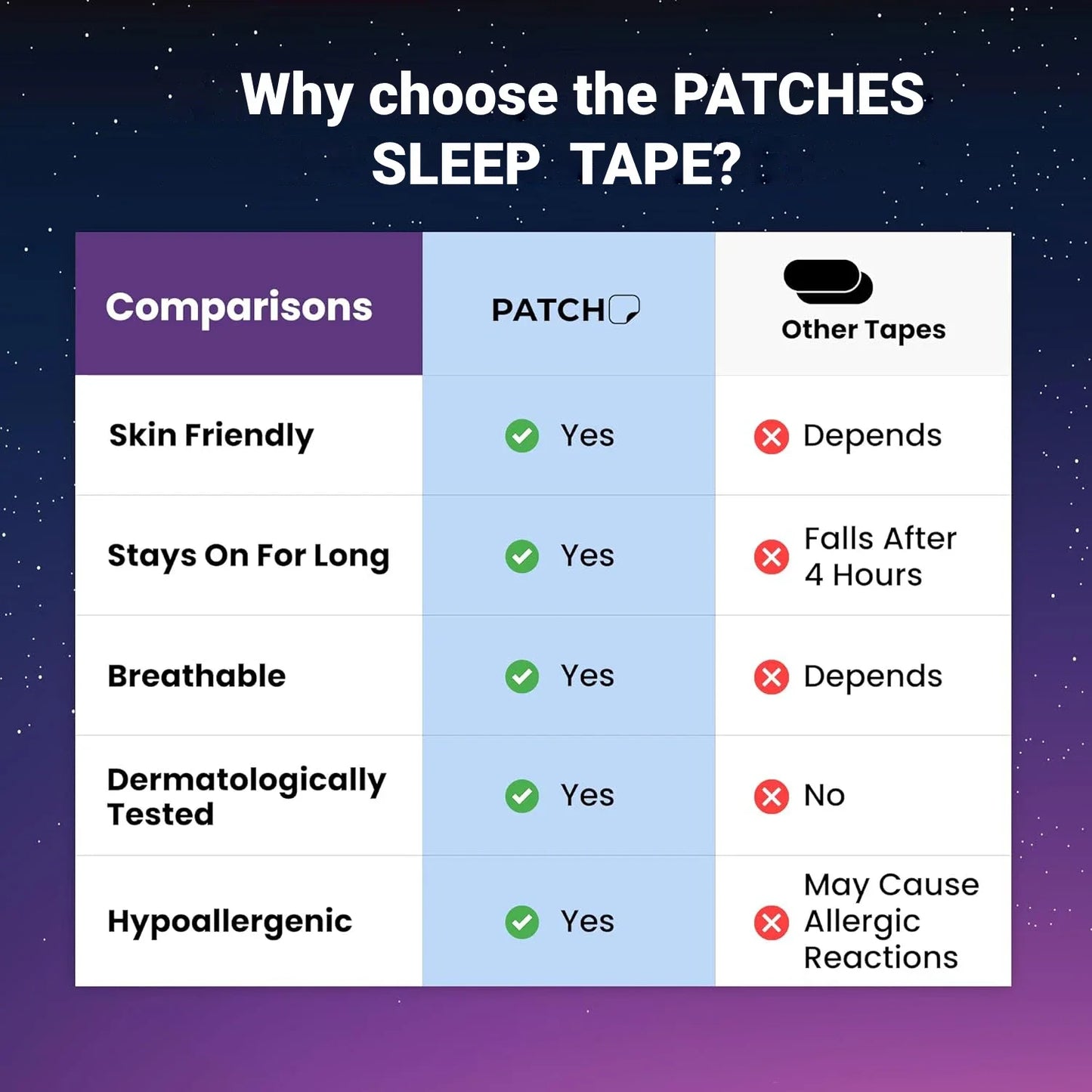 SleepIt Mouth Tape
